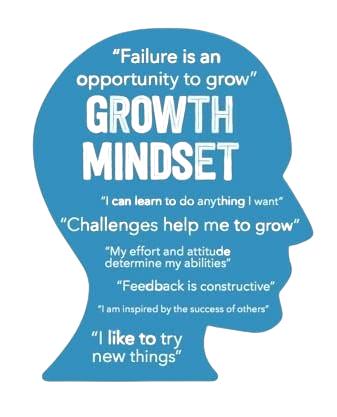Growth Mindset